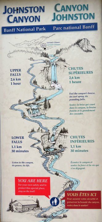 Map of hiking distance to Lower Falls, Upper Falls, and Ink Pots and Johnston Canyon Banff National Park